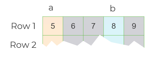 Generalising Arithmetic Sequences Through Tracking Calculations