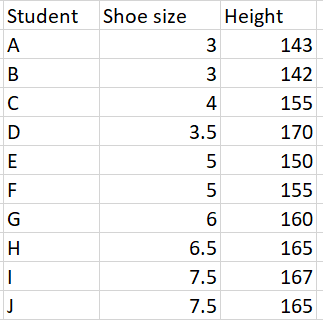 univariate and bivariate data