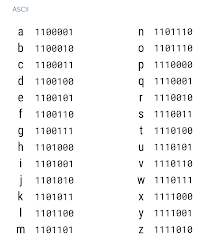 Binary Digits