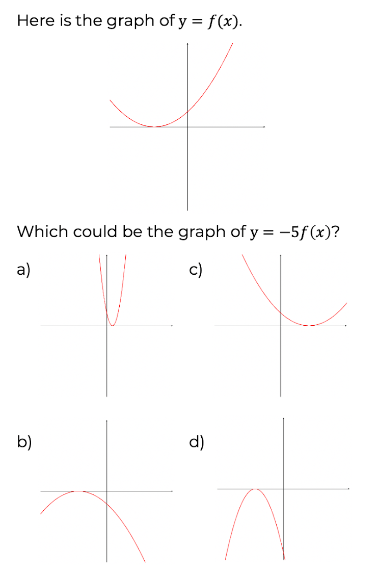 Transformation of graphs (reflections) Throughout Transformations Of Graphs Worksheet