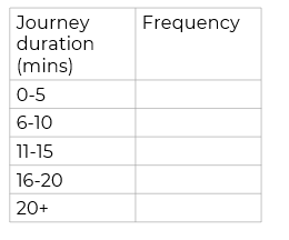 univariate and bivariate data