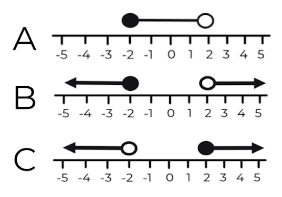 inequalities on a number line worksheet