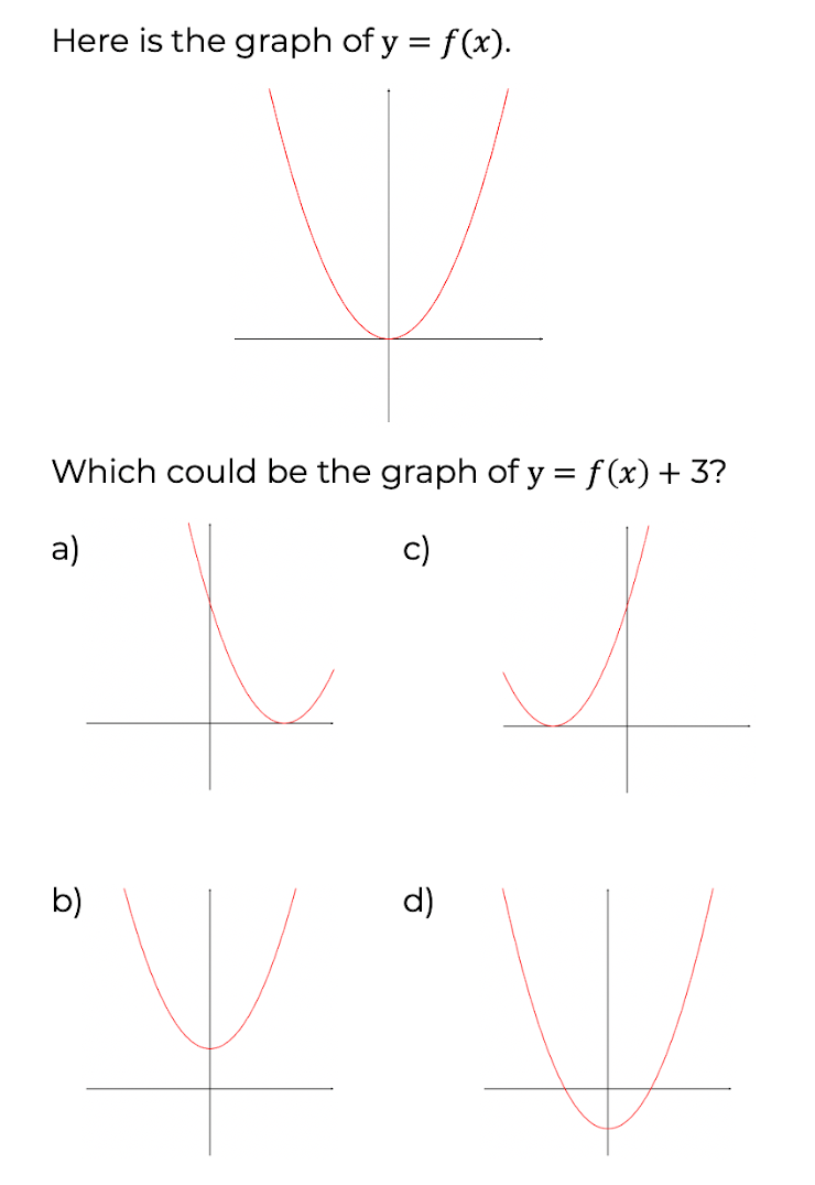 Transformation of graphs (translations) Intended For Transformations Of Graphs Worksheet
