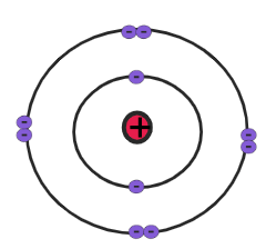 Bohr atomic model
