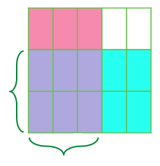 Using Area Models To Multiply Fractions