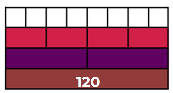 Doubling and halving : Mental Workouts