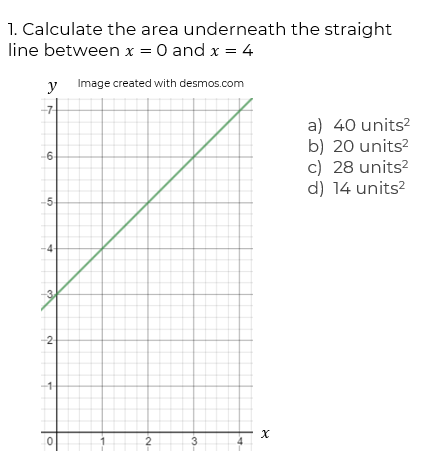 Estimate the area under a curve