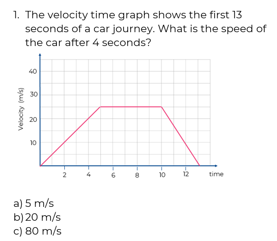 velocity-time-graphs